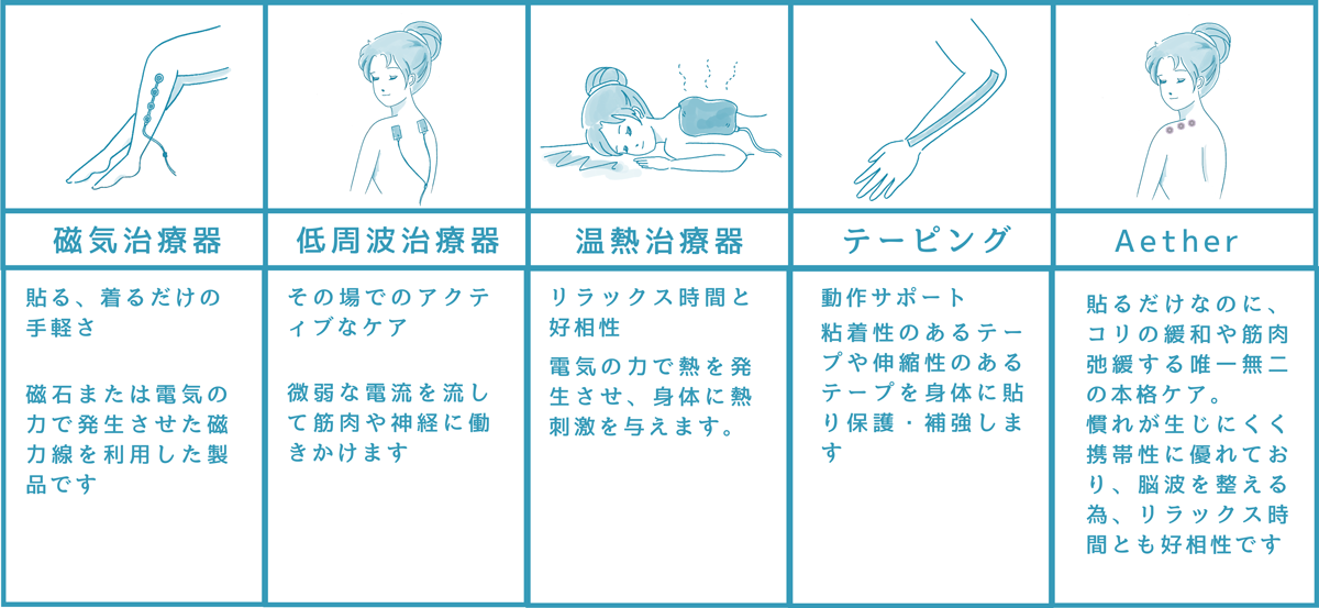 他社との比較表